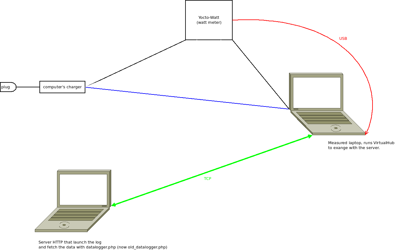 Set up diagram.png